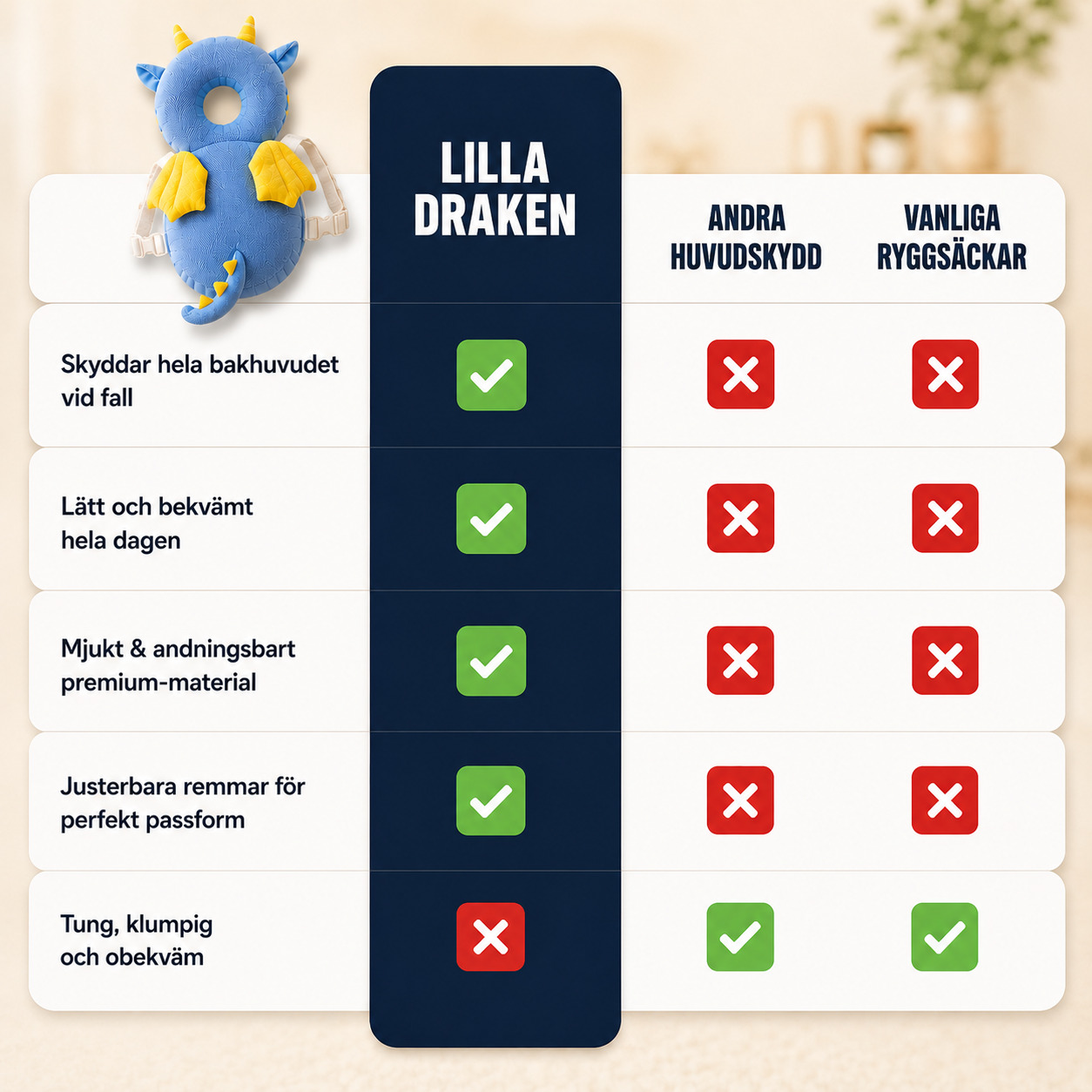 Mjukt huvudskydd för småbarn