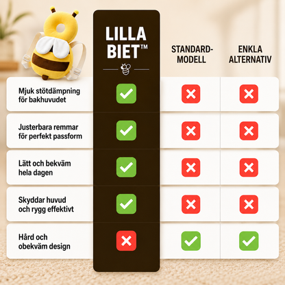 Lilla Biet – Mjukt ryggskydd för småbarn