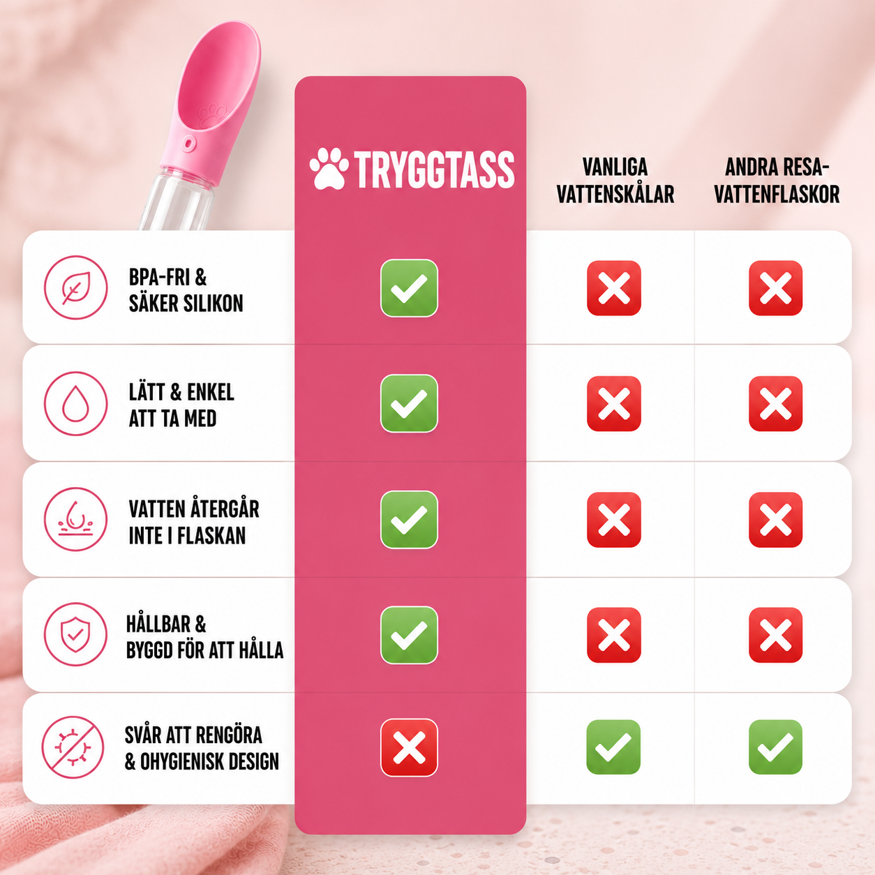Drickskål som passar alla PET-flaskor